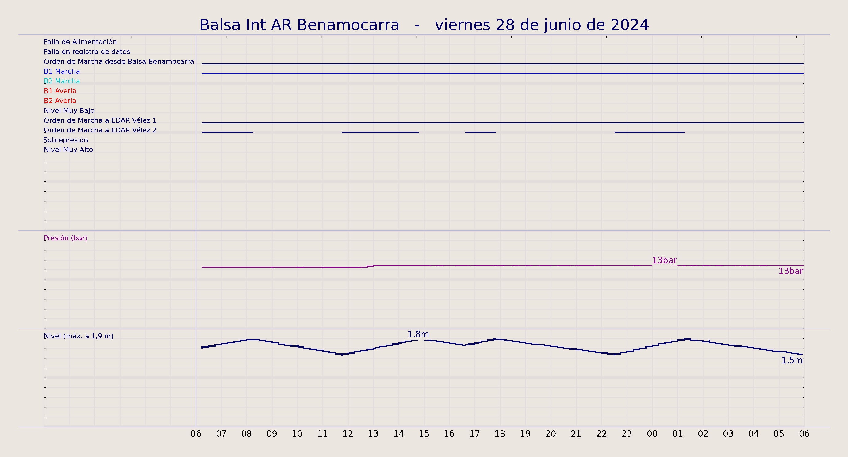 ../../imagenes/vid/2024/Balsa Int AR Benamocarra/2024-06-28 Balsa Int AR Benamocarra.png